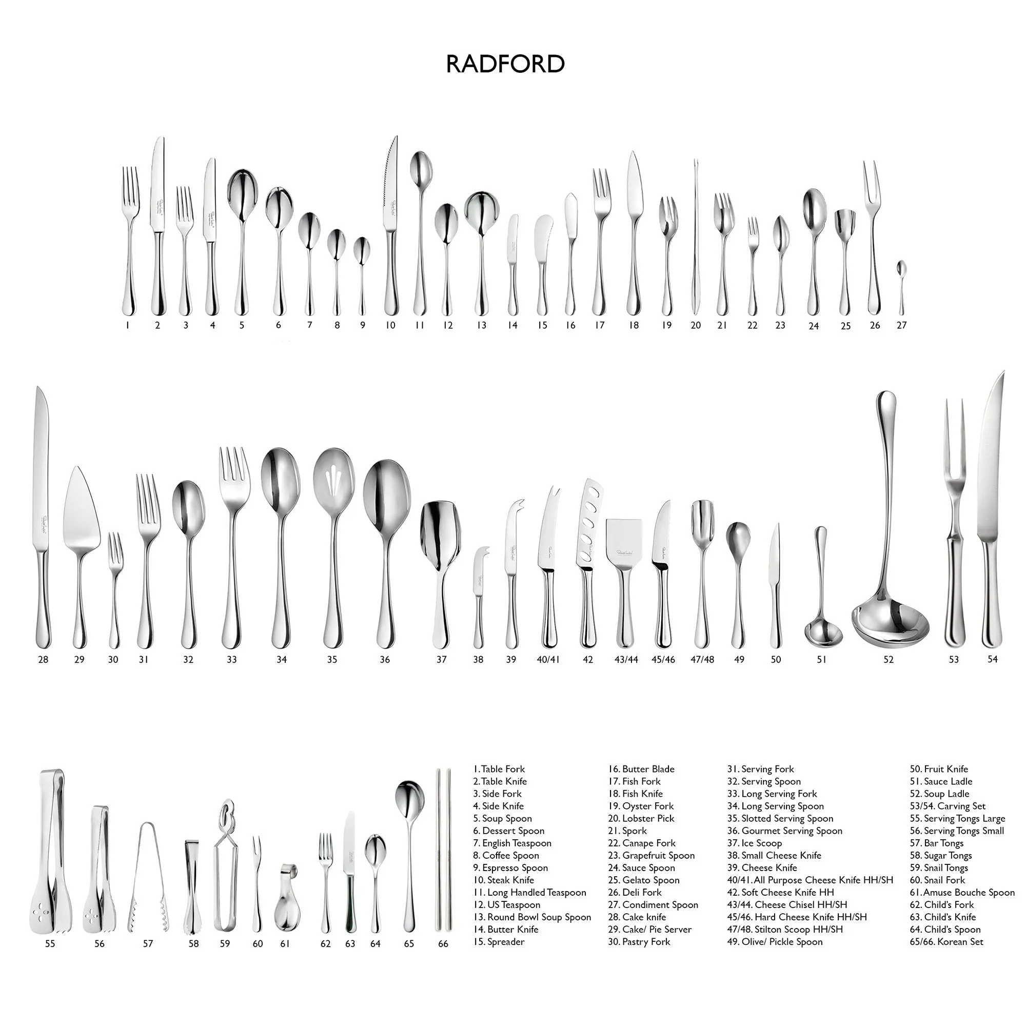 Radford Bright Cutlery Sample Set, 3 Piece